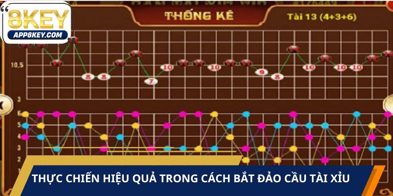 Chia sẻ kinh nghiệm thực tế